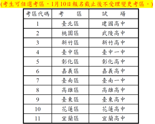 2026複選考場